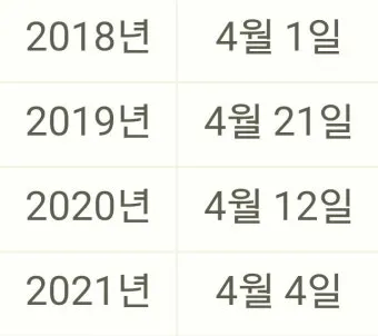 2025 부활절 날짜 사순절 의미 역사_30