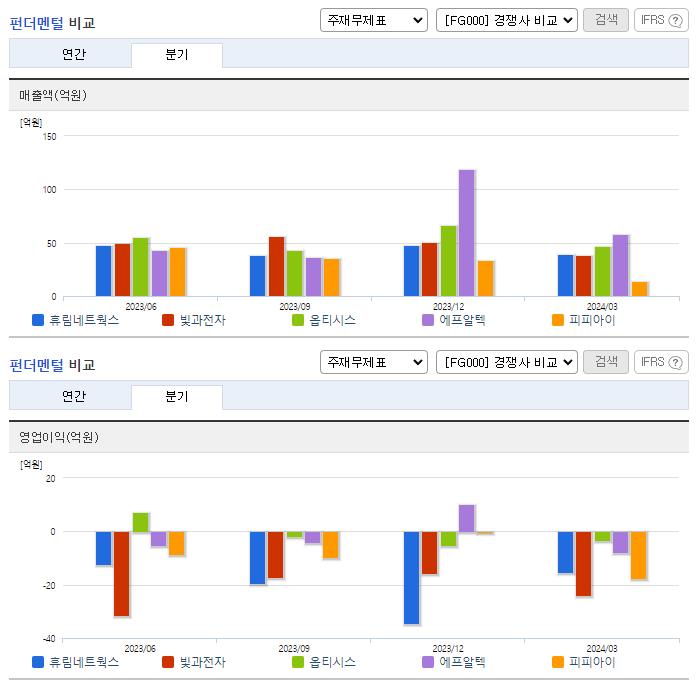 휴림네트웍스_업종분석