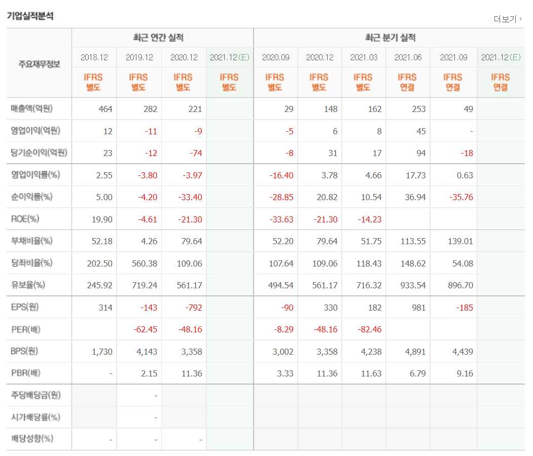 OTT 관련 주식 정리