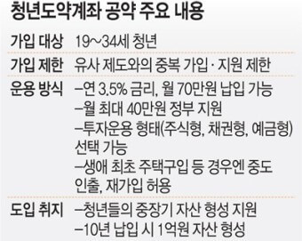 청년도약계좌 가입이 곧 혜택