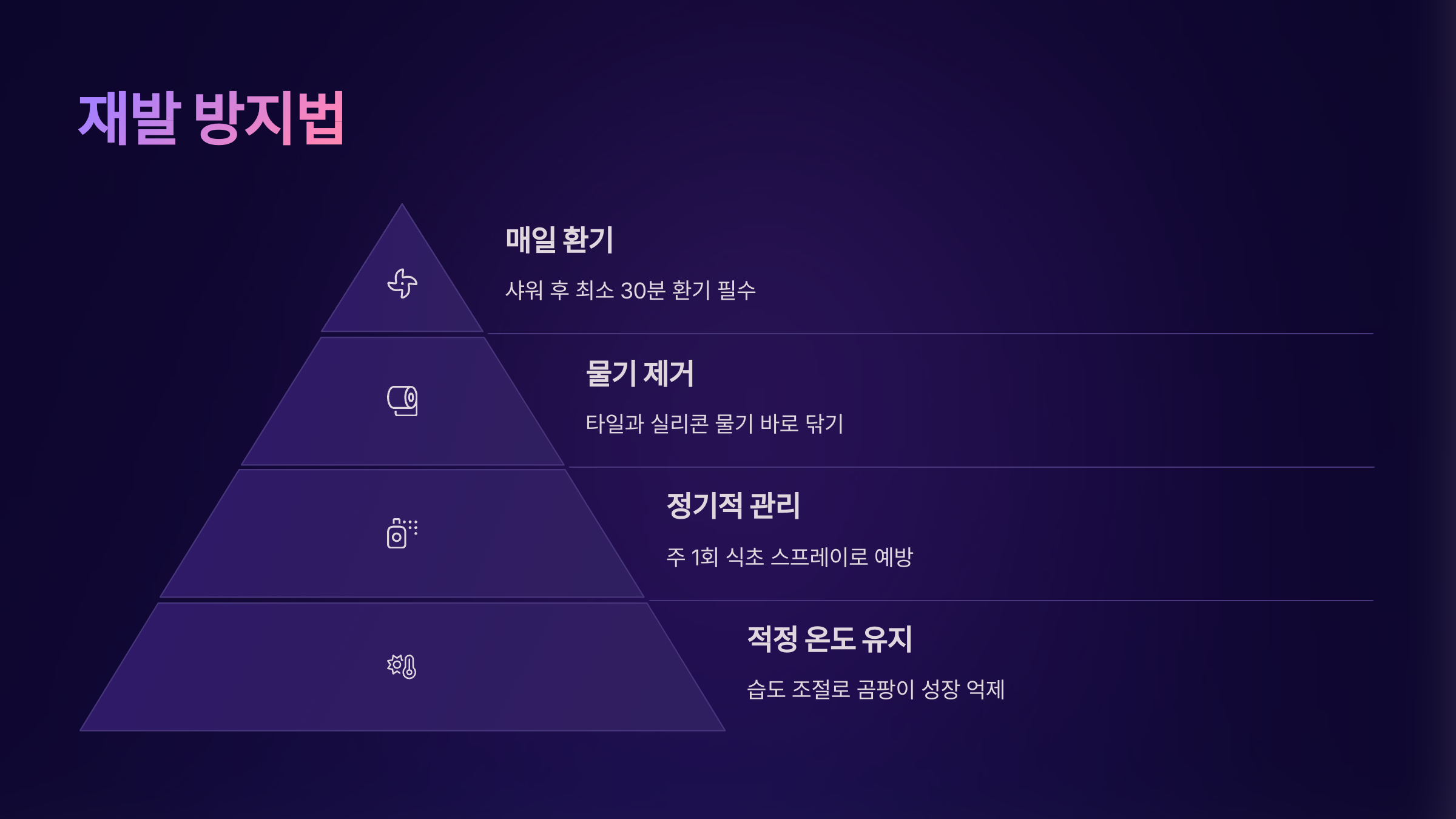 화장실 곰팡이 재발 방지