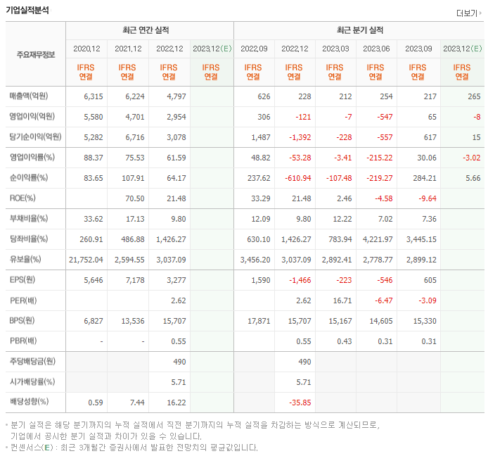 바이오노트_실적자료