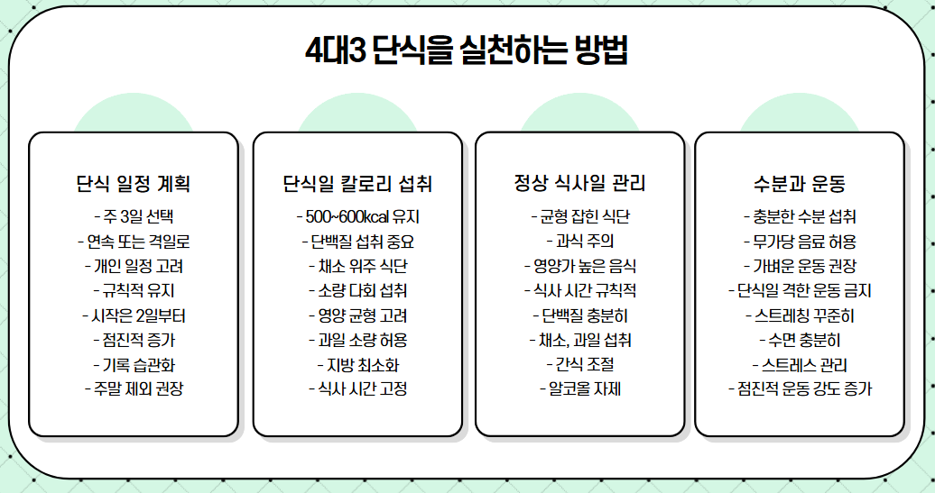 4대3 간헐적 단식의 효과