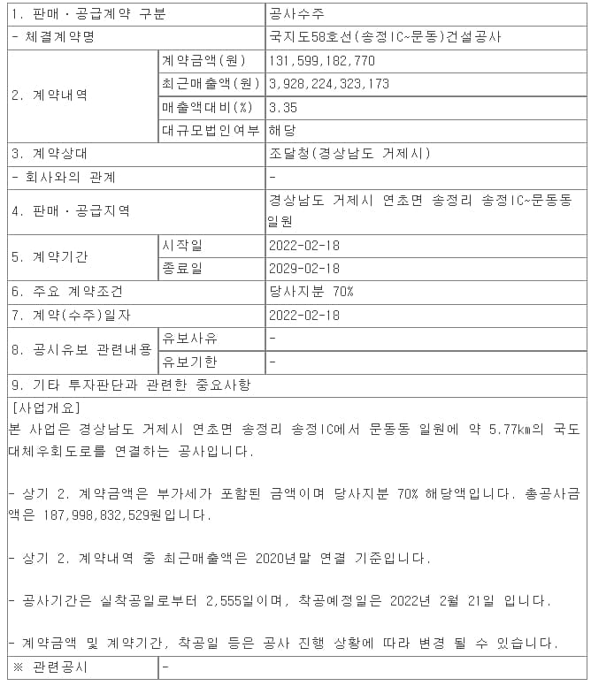 코오롱글로벌 국지도58호선(송정IC~문동)건설공사