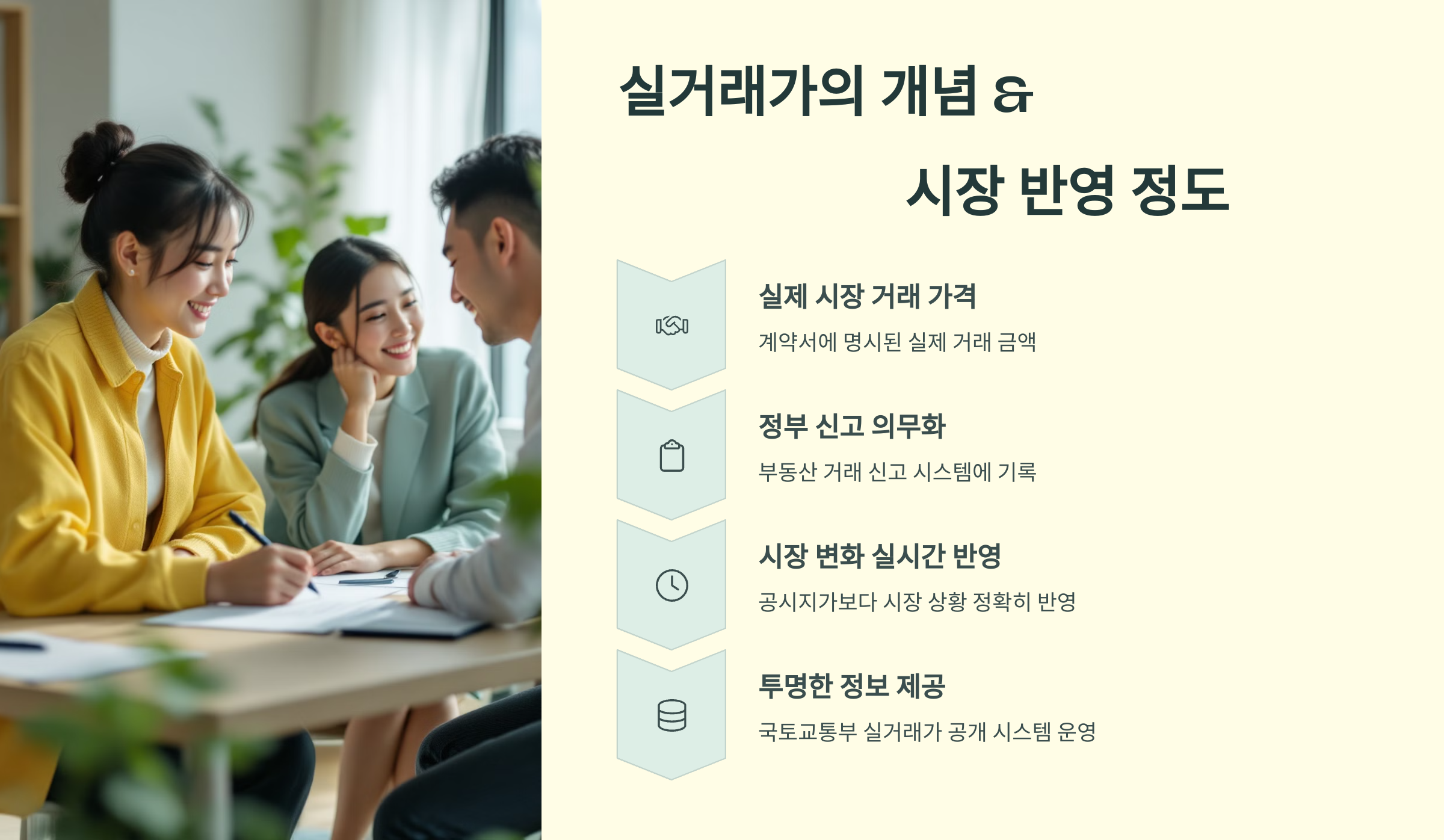 실거래가의 개념 &amp; 시장 반영 정도