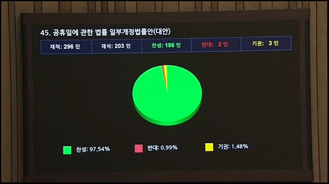 제헌절 공휴일 재지정