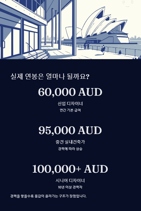 실제 연봉은 얼마나 될까요?