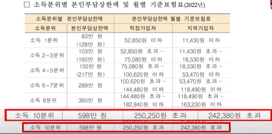 본인부담상한액 월별 기준