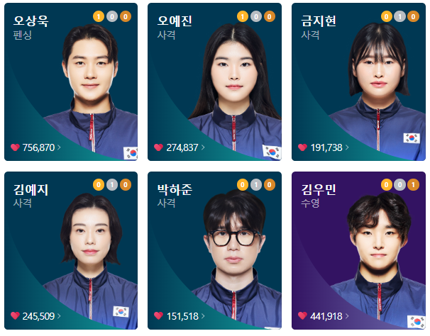 대한민국 메달현황