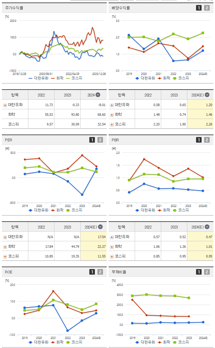 대한유화_섹터분석