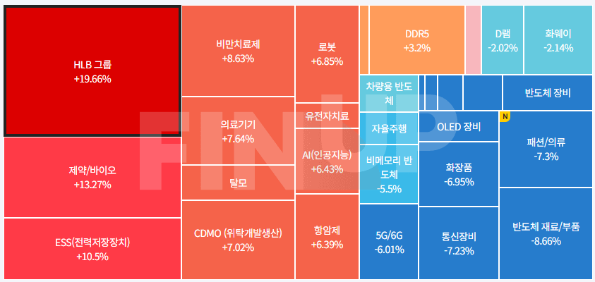 금일 테마동향 및 특징주 정리
