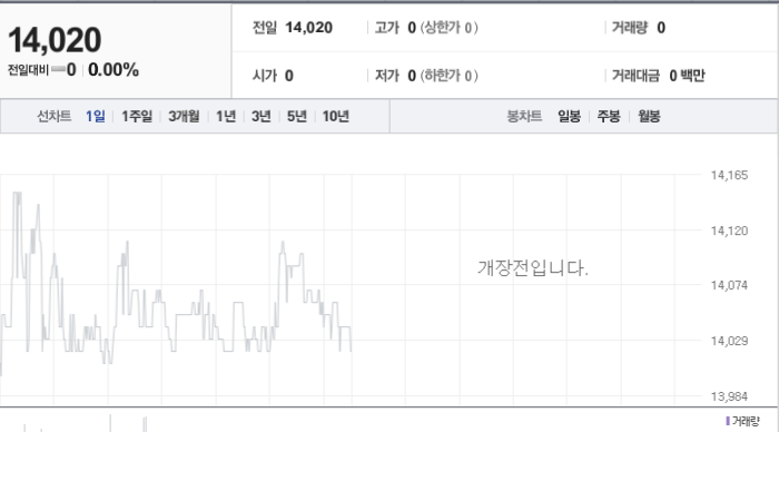 큐브엔터 주가 전망과 글로벌 시장