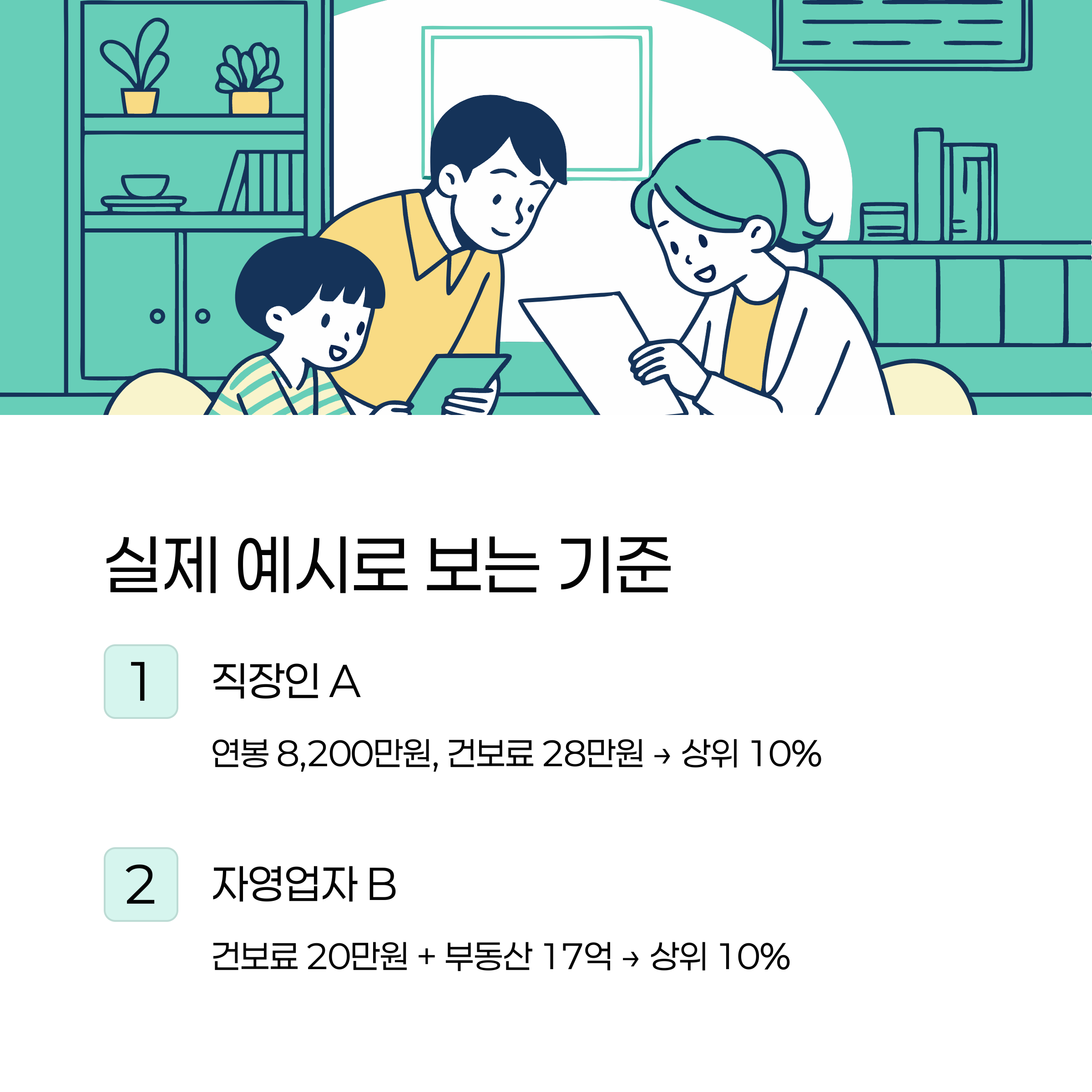 직장·지역가입자 실제 예시
