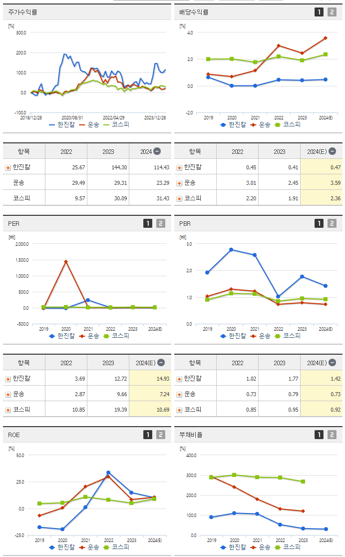 한진칼_섹터분석