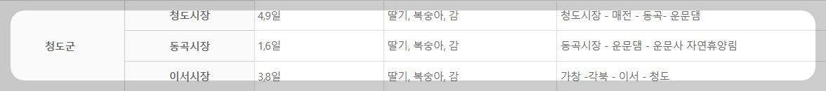 청도군 오일장 특산물과 여행코스