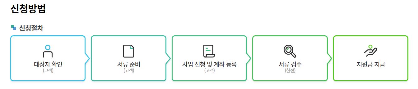2024 한전 고효율 가전제품 구매지원 사업