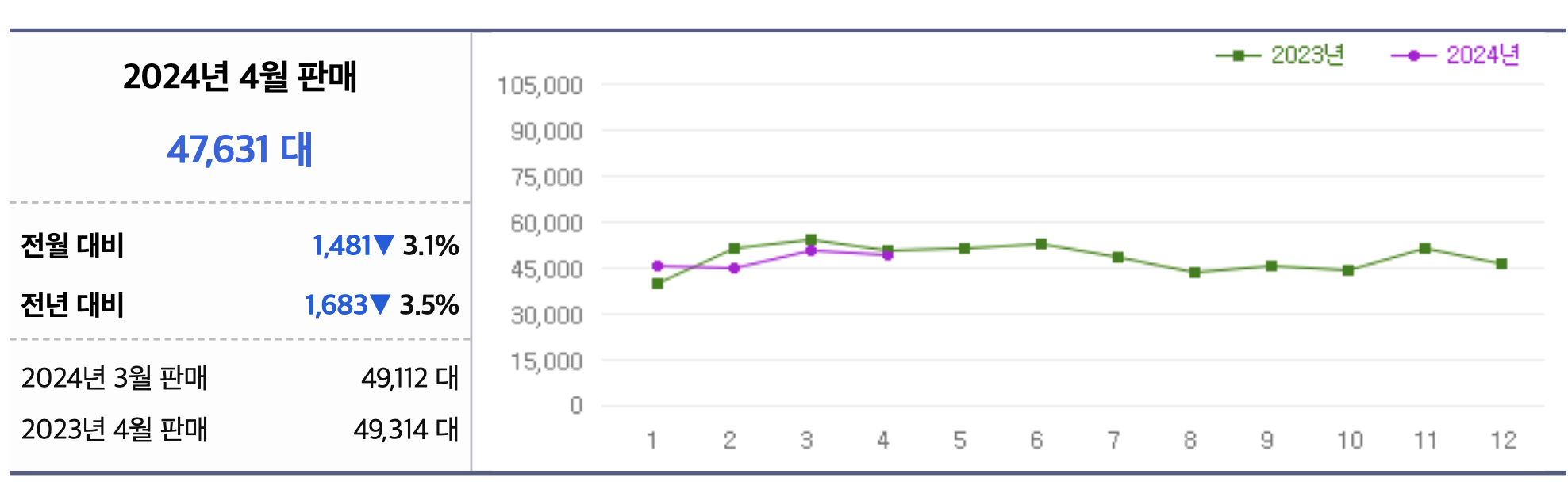 2024 기아 EV6 페이스리프트 출시일 가격 GT 롱레인지(+개인적인 견해)