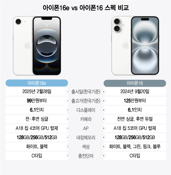 아이폰 16e