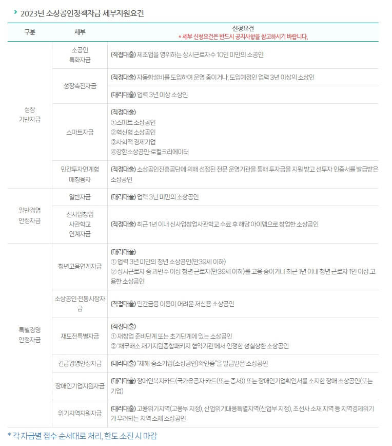 공통 지원 자격