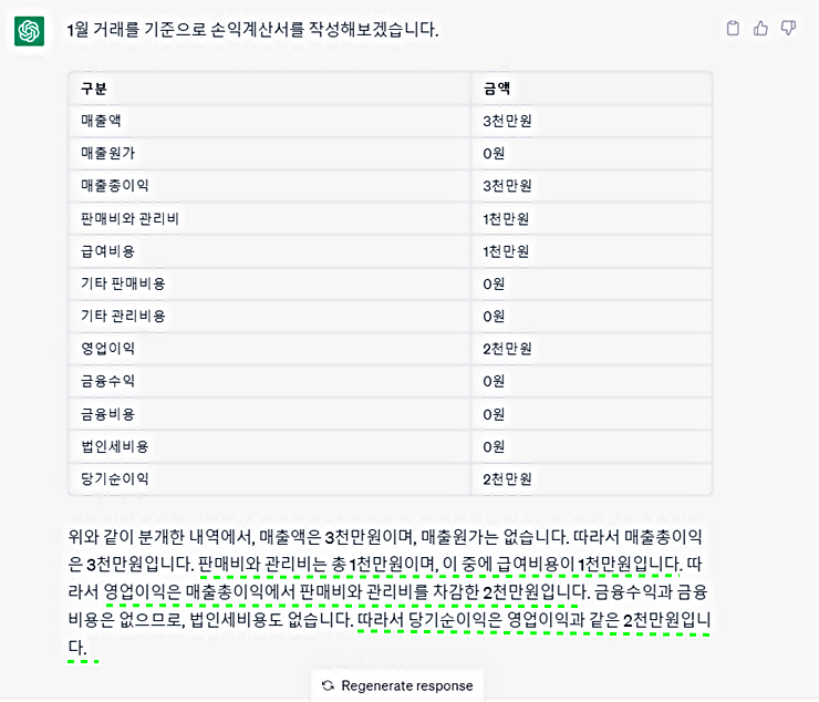 ChatGPT가 완성한 손익계산서