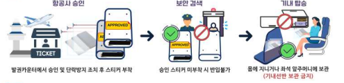 보조배터리 전자담배 기내반입 기준변경