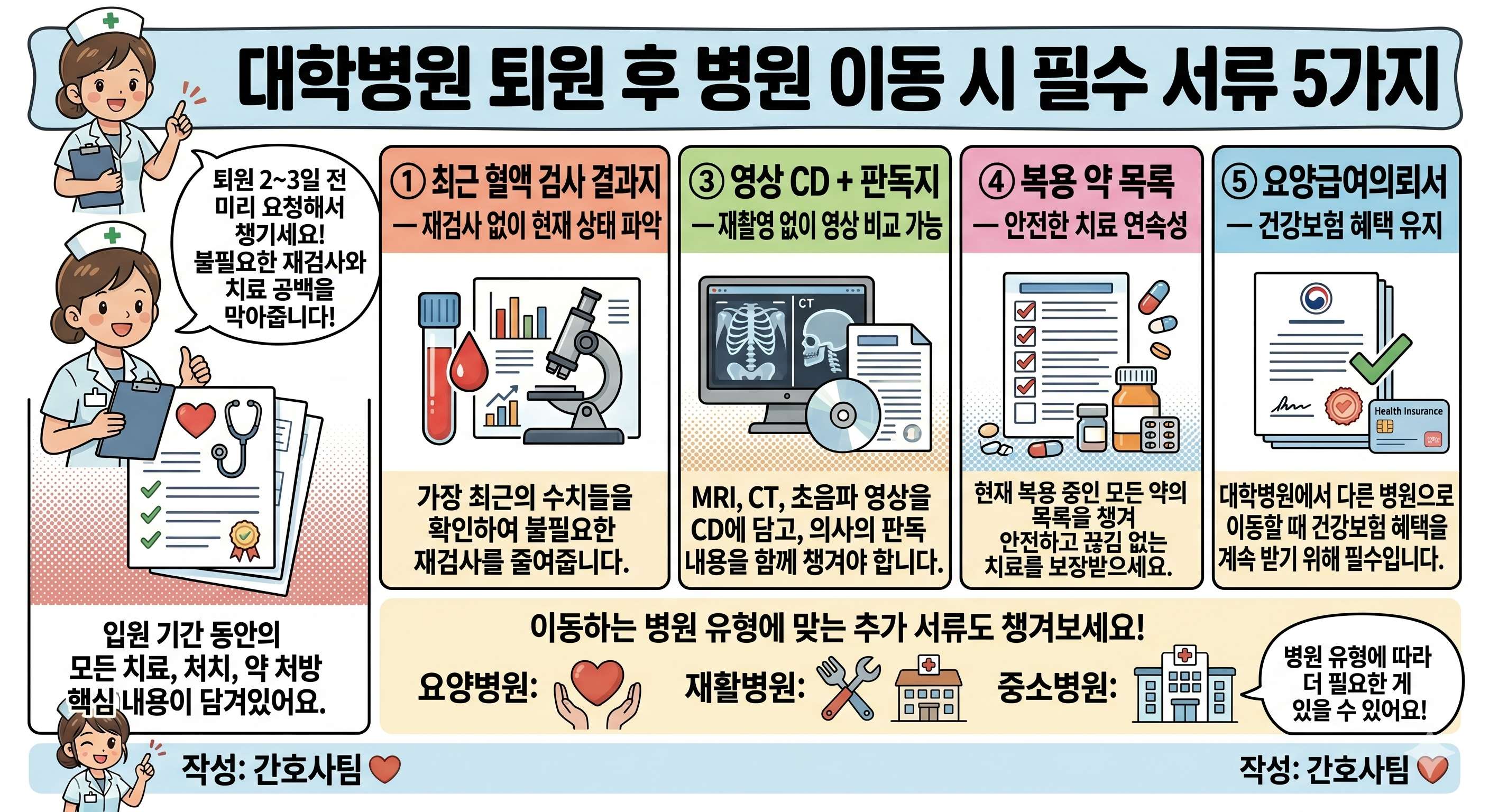 대학병원 퇴원 후 다른 병원으로 갈 때 필요한 서류 총정리