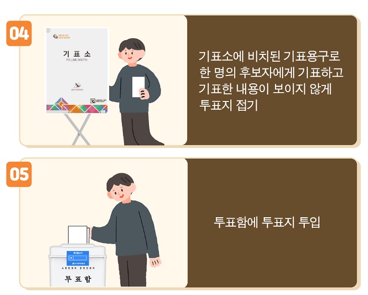 사전투표방법2