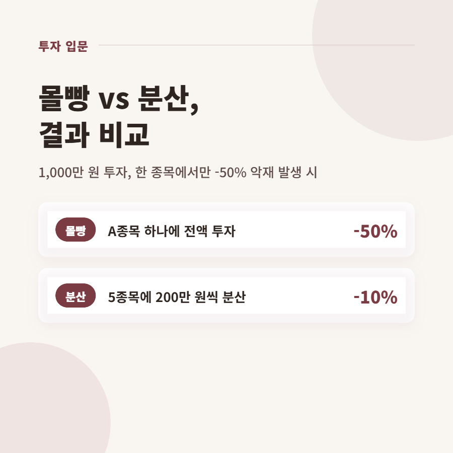 계란을 한 바구니에 담지 마세요, 분산투자 쉽게 이해하기