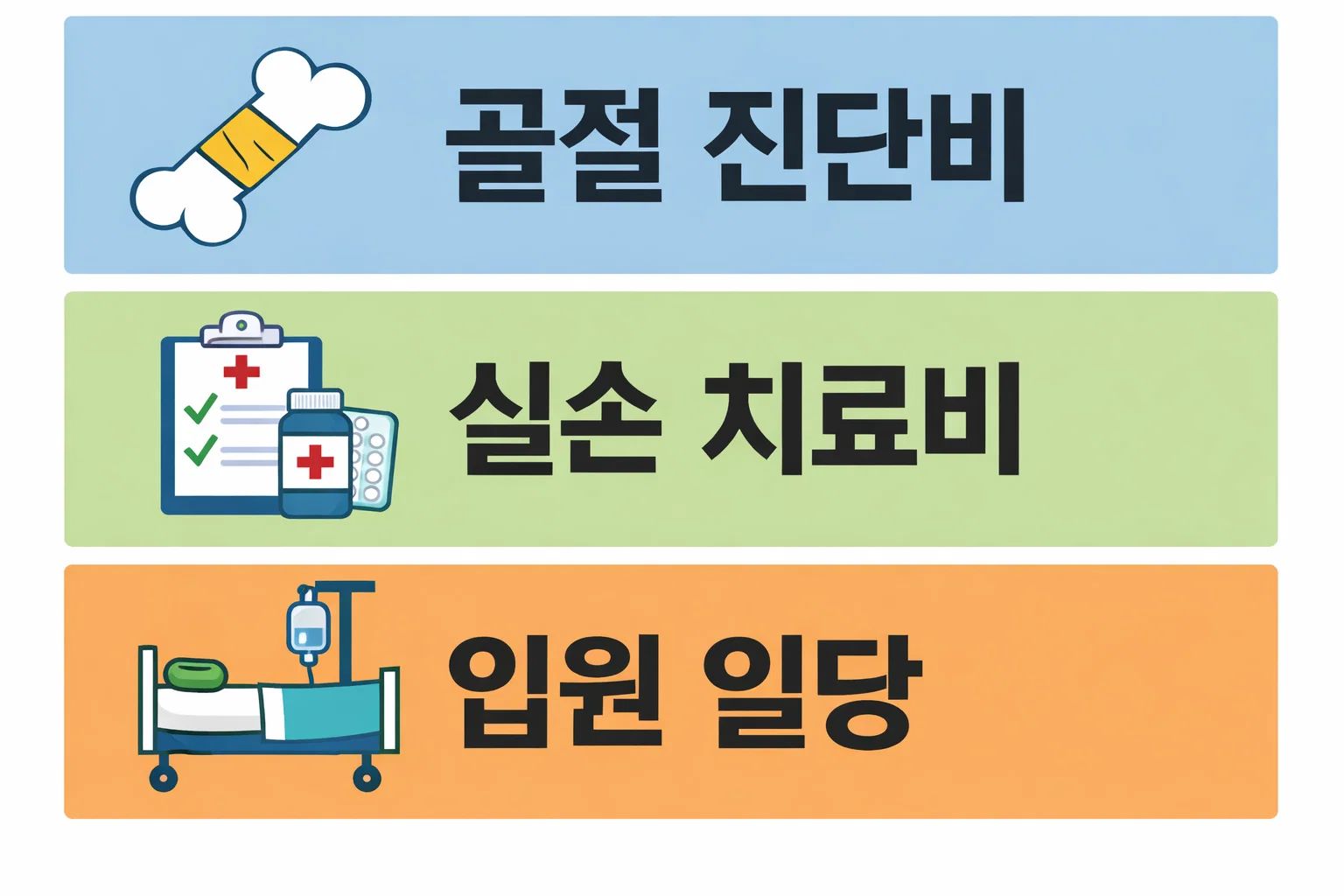 갈비뼈 실금골절 보험에서 골절 진단비와 실손 치료비, 입원 일당 지급 여부를 항목별로 정리한 이미지
