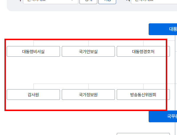 정부 조직도 확인 사이트