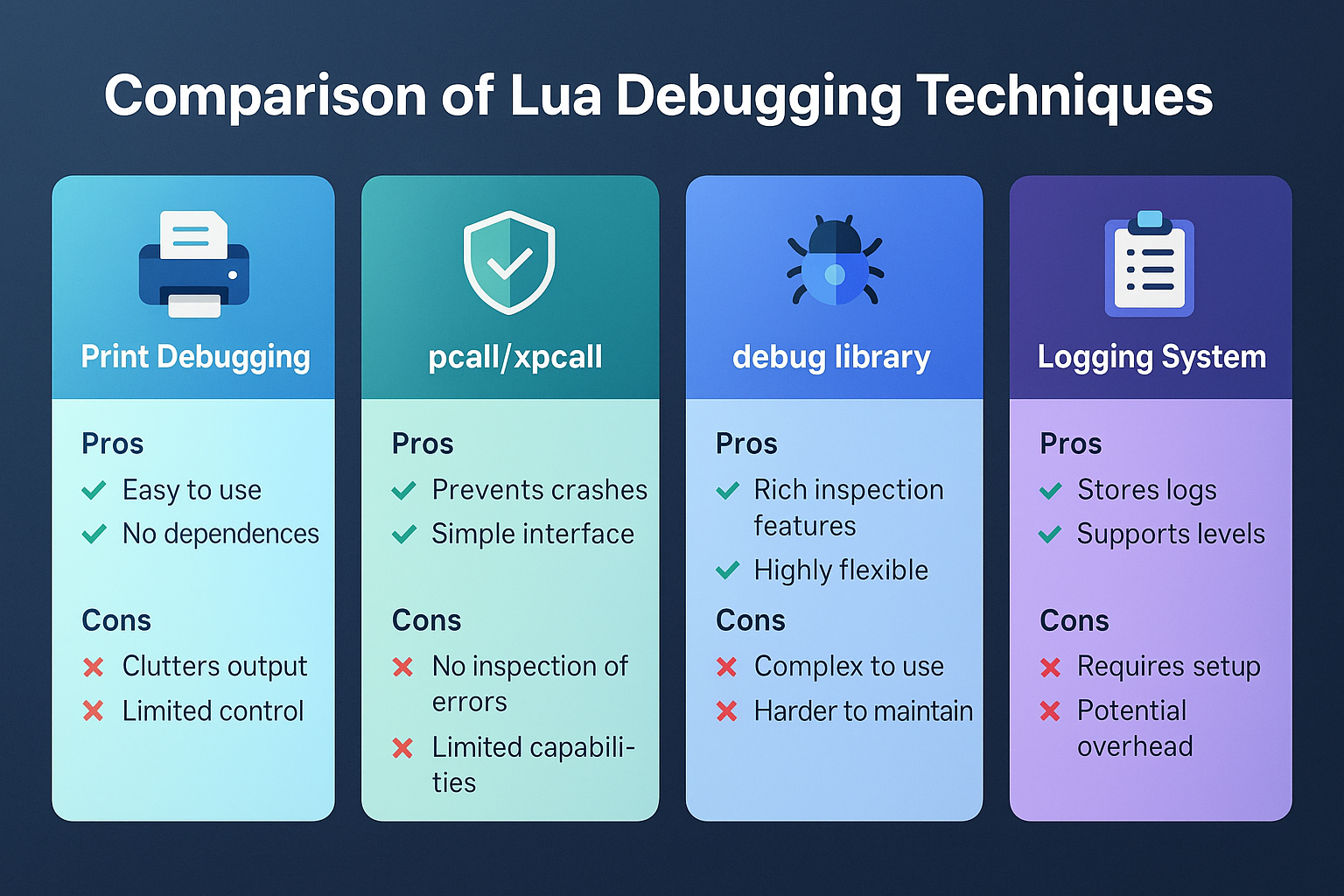 루아 디버깅 도구 비교 차트