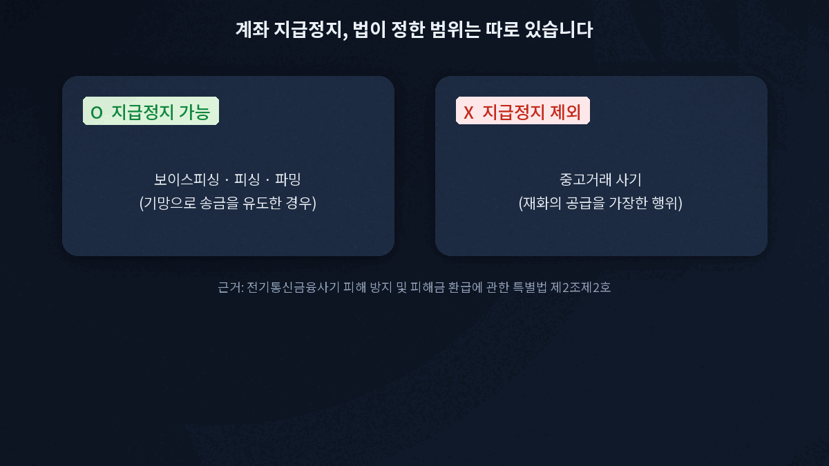 중고거래 사기 계좌 지급정지 안 되는 이유 통신사기피해환급법