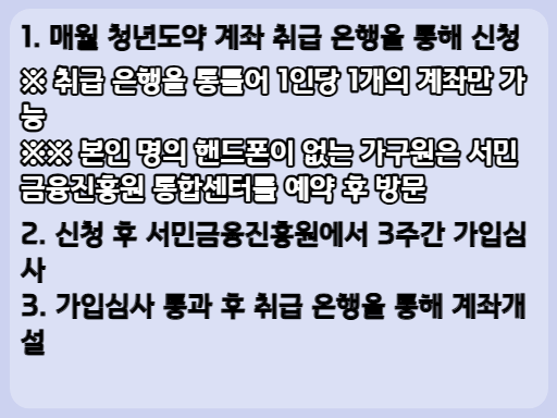 2023 청년도약 계좌