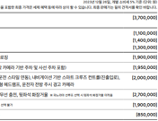 제네시스 g80 가격표