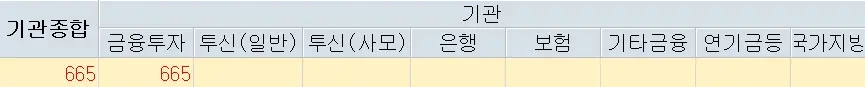 레뷰코퍼레이션 주가분석 전망 투자전략 틱톡샵진출불확실 횡보조정