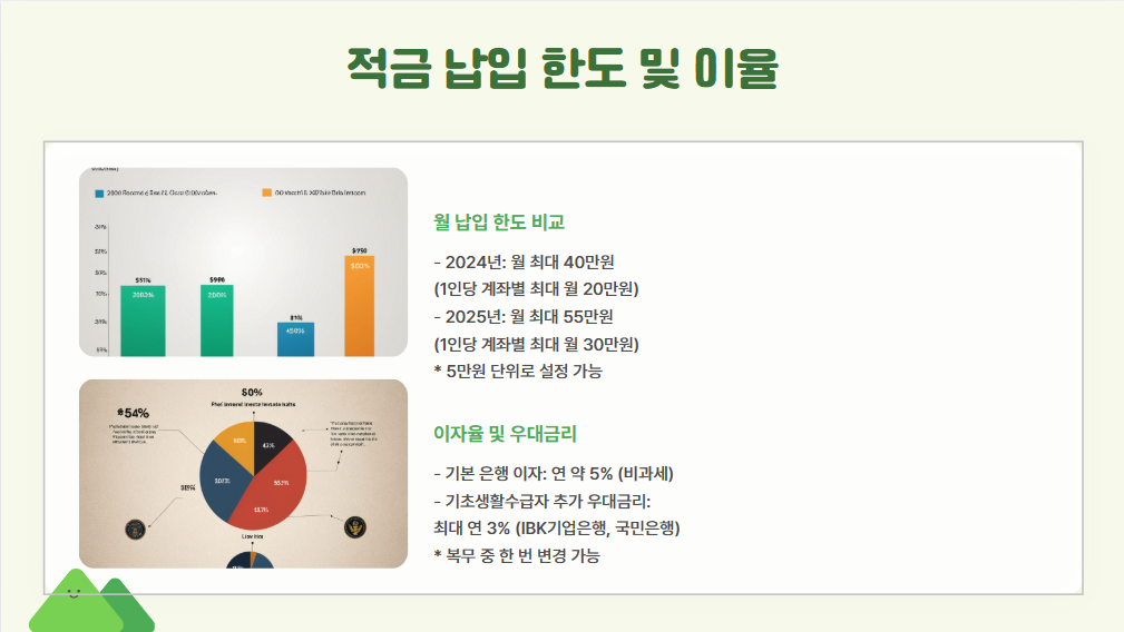 장병내일준비적금 혜택 및 가입 방법