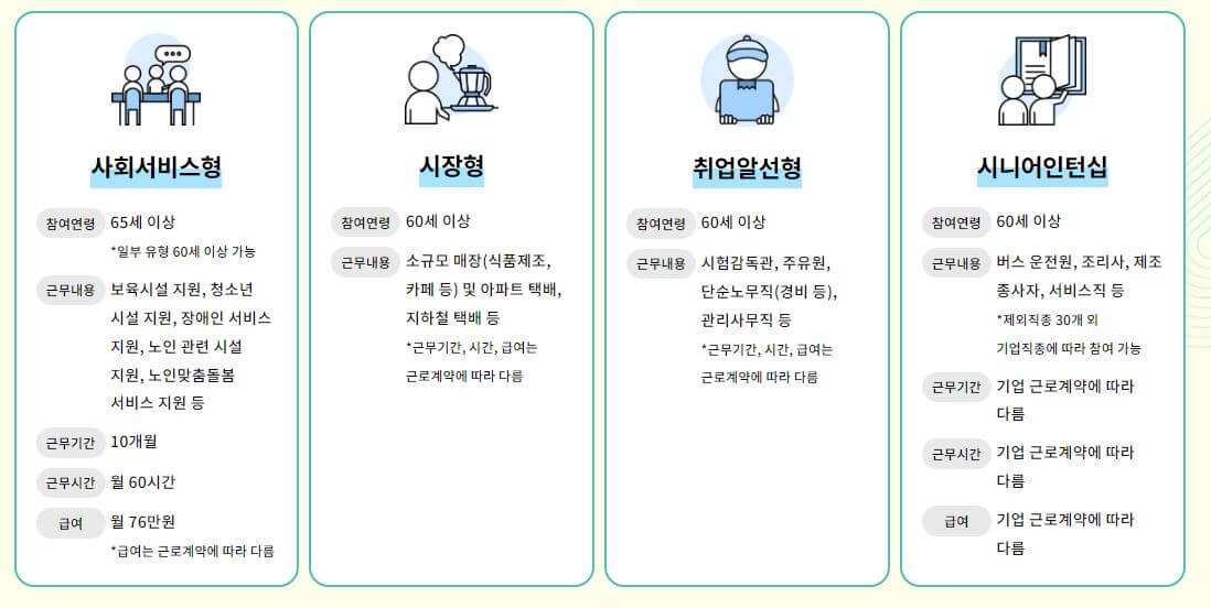 경력과 경험을 활용한 일자리
