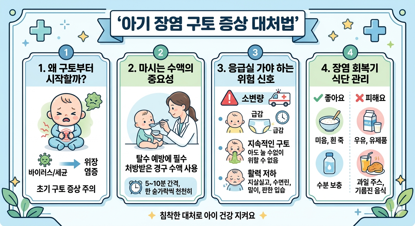 아기 장염 구토 증상 대처법