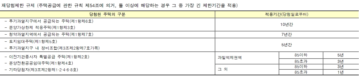 수방사사전청약-7