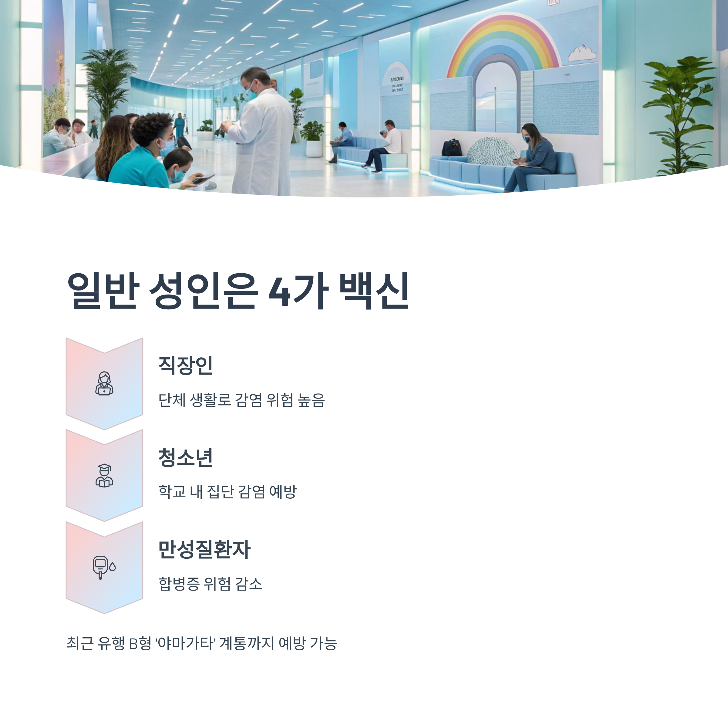 독감 백신 3가 4가 차이 완벽정리|가격·효과·추천대상까지 한눈에 알아보기