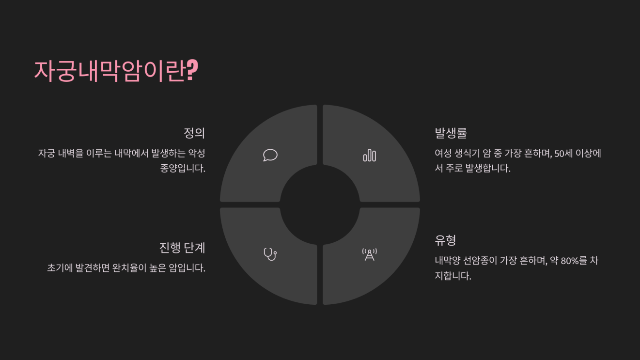 자궁내막암 초기증상 2