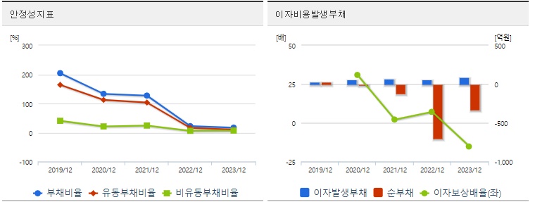 범한퓨얼셀 주가 안정성