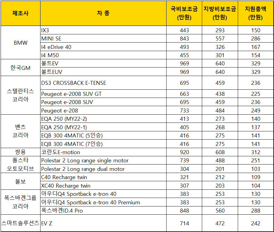 2023년-인천시-전기승용차-보조금-지원금액