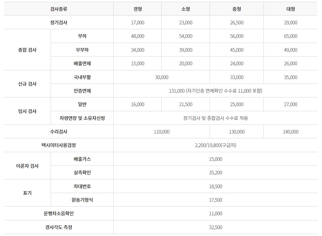 자동차 검사 기간 비용 예약 방법