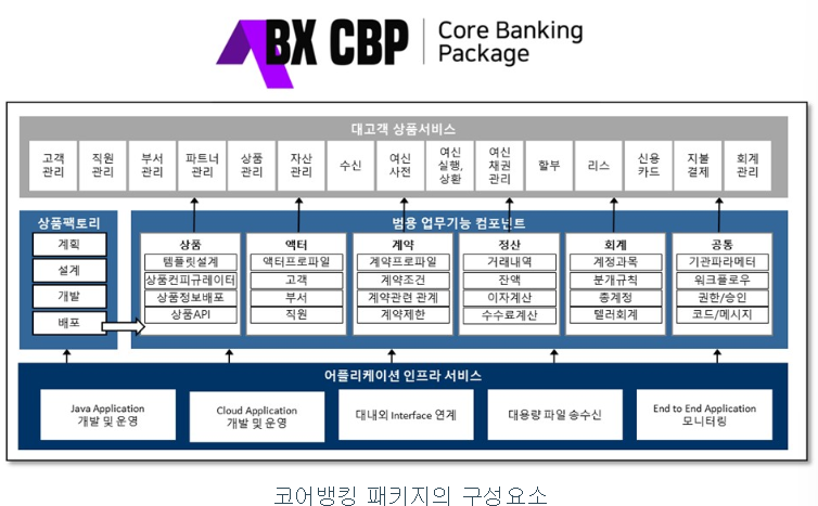 뱅크웨어글로벌-공모주
