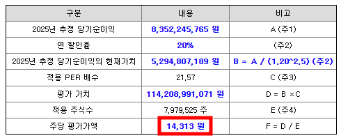 시큐레터 공모주 청약일정(수요예측, 공모가, 상장일, 주관사)