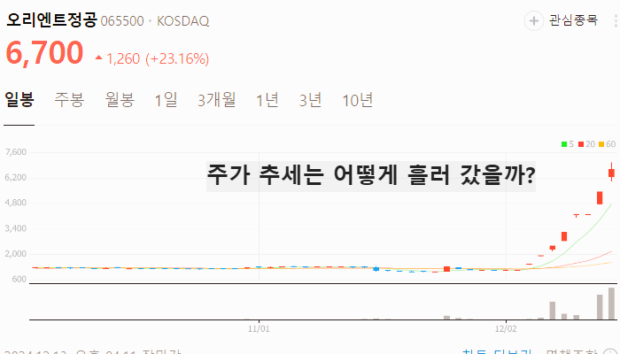 대선 관련주 이재명 한동훈 관련주 대장주 TOP10