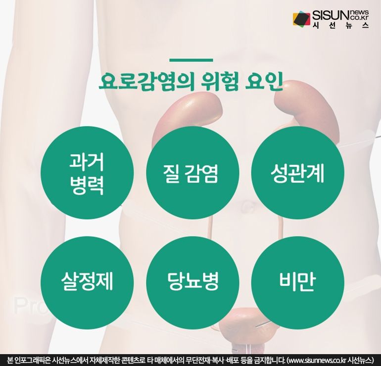 방광염