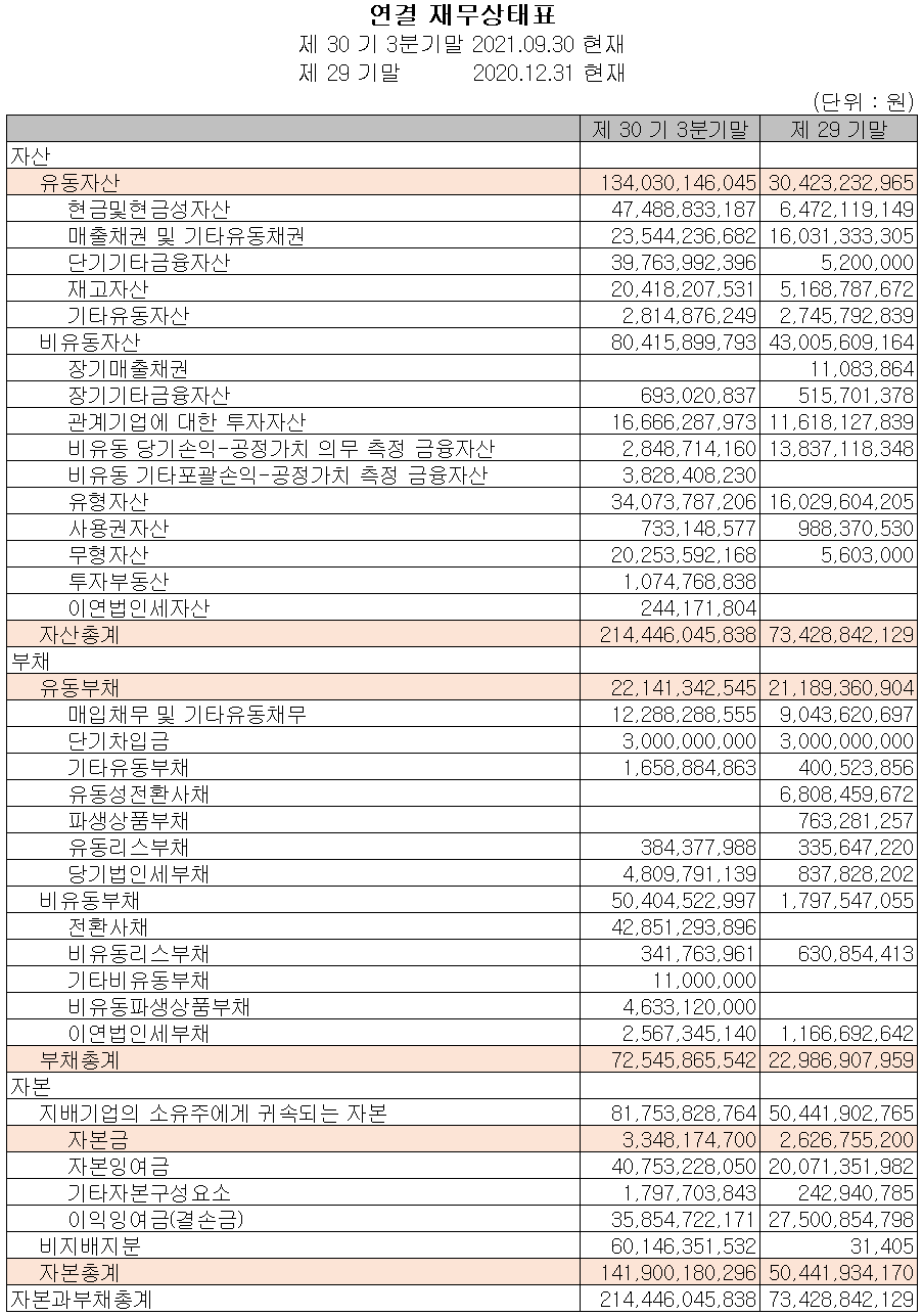 세원 - 재무상태표