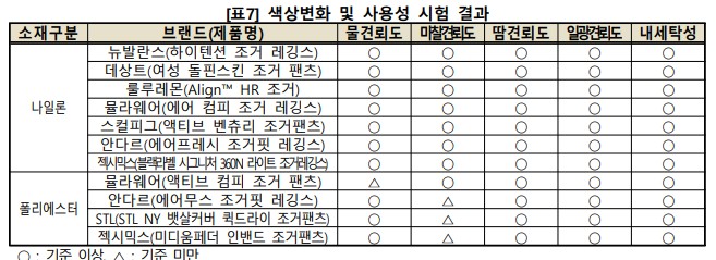 여성 요가복 추천 - 색상변화 비교